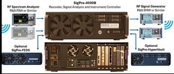 Enterprise class instrument controller, recorder, and data router that can capture and stream IQ Dat